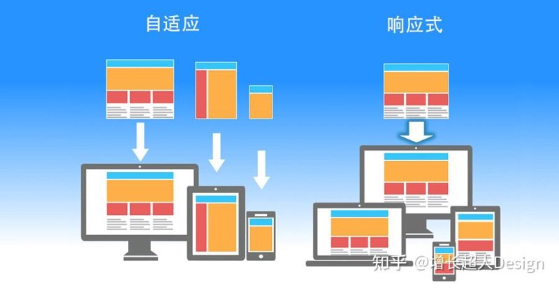 过后网：打造一站式家居服务平台